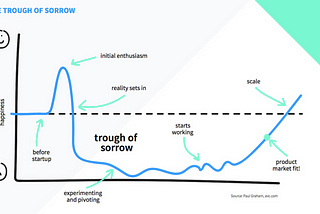 Using Metrics To Drive Product Growth