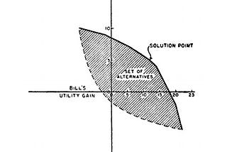 Further Analysis on “Independence of Irrelevant Alternatives” as a Bitcoin Design Axiom.