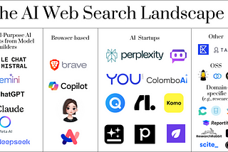 The AI Web Search Landscape