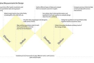 Service Design Metrics Research & the State of Service Design