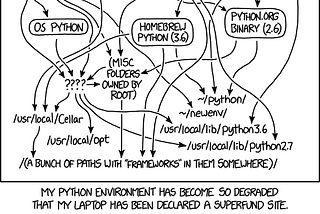撥開 Python, pip, site-packages 的藍色蜘蛛網 💢