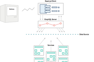 2 Fast 2 Furious: migrating Medium’s codebase without slowing down