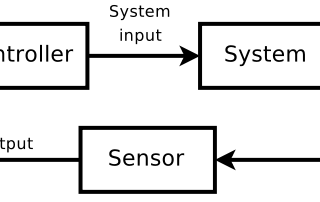 The Kalman Filter and External Control Inputs