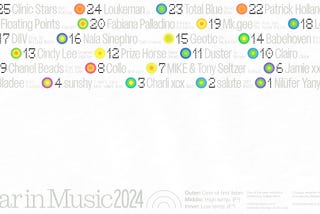 The 25 Best Albums of 2024