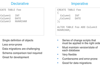 Embracing Agile Software Delivery and DevOps with Snowflake