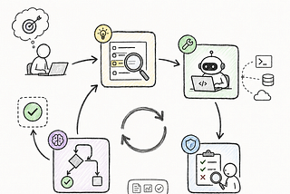 Introducing Loop Engineering