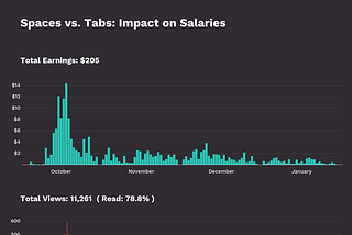 How I Create Data Visualizations of My Medium Stories With Matplotlib