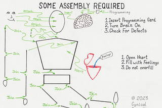 Some Assembly Required. Disassembled man with arrows pointing to the parts that should be “joined” (hand, forearm, arm, torso, neck, head, eyes, nose, mouth, waist, foot, tibia, femur). A SIM Card labelled “Programming” inserted into a Brain. A Heart with the top open and liquid being poured into it from a bottle labelled “Feelings”. Further numbered Instructions: 1. Insert Programming Card, 2. Turn Brain On, 3. Check for Defects; 1. Open Heart, 2. Fill with Feelings, 3. Do Not Overfill!!