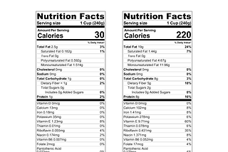 Proposing a Regulatory Framework for Non-Dairy Alternatives.