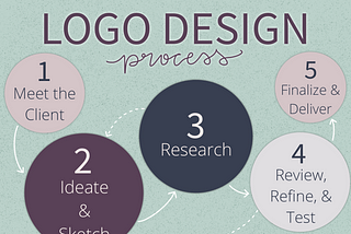 Design Process: The Logo