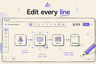 How to Build a Animated Diagrams in Clicks for free