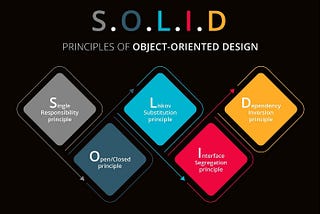 Quick guide to being solid with SOLID principles in Java
