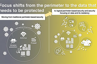 Security IN the Cloud vs Security OF the Cloud