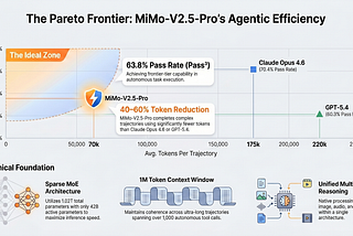 Xiaomi MiMo-V2.5: Scaling Multimodal AI and Open-Source Reasoning