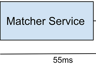 Simple VSM Example For a Digital Product