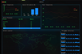 Angular Platforms in depth. Part 3. Rendering Angular applications in Terminal