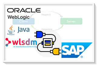 How to Monitor SAP System Connection Health and Create Alert Mechanism?