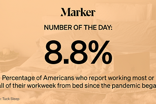 8.8% — Percentage of Americans who report working most or all of their workweek from bed since the pandemic began.