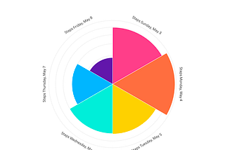 Visualize Tableau Conference: Results of the Tableau Conference 2026 Step Tracker