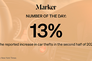 Text “13%: The reported increase in car thefts in the second half of 2020 Source: New York Times” against car background