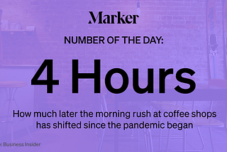 Marker # of the Day — 4 Hours, How much later the morning rush at coffee shops has shifted since the pandemic began
