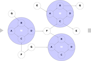 Graph Levels of Detail