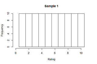 Is Variance Really A Measure Of Uncertainty?