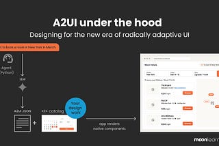 A2UI under the hood: Designing for the new era of radically adaptive UI
