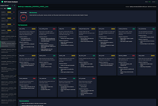 Debunking: GitHub MCP Exploited