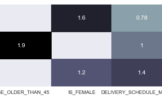 Analyzing Survey Results