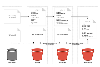 Principled Data Engineering, Part II: Data Governance