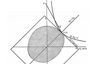 Invariance with respect to positive affine transformations and the Bitcoin value.