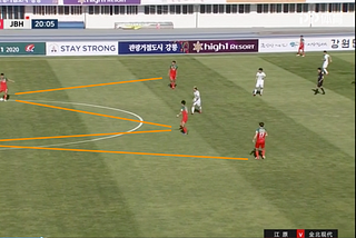 Gangwon 1–0 Jeonbuk — Gangwon’s use of ‘W’ shape in build-up