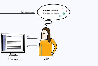 Understanding mental and conceptual models in product design