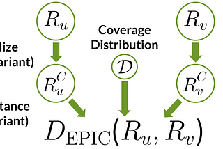 An EPIC way to evaluate reward functions