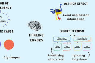 Leaders are ordinary human beings who make mistakes from time to time. While some mistakes are insignificant or have minor negative consequences, others might be potentially harmful and damaging to the organization and its people. Most of these mistakes are unintentional — they stem from thinking errors, applying shortcuts and not using the right mental models.