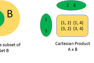 Primitive Set Operations in Eclipse Collections — Part 2