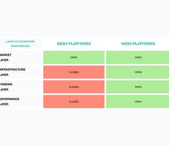 Web2 vs Web3