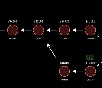 Learn Git Commands Through Visual Terminal Command