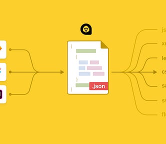 Illustration showing how to get design knowledge as tokens from a design tool to json and from there to any coding language.