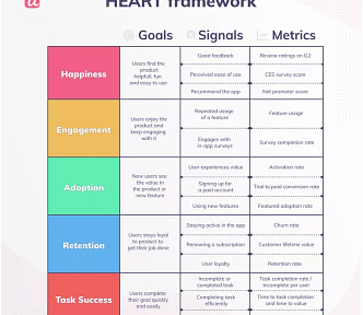 HEART product metrics framework