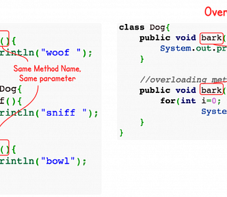 Method Overriding and Method Overloading