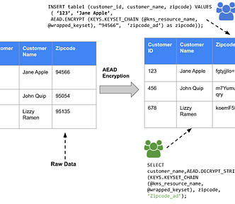 ref: https://cloud.google.com/bigquery/docs/column-key-encrypt