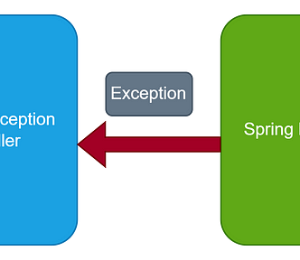 credit goes the owner : https://springjava.com/spring-boot/global-exception-handling-in-the-spring-boot-rest-api/
