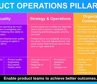 Product operations pillars