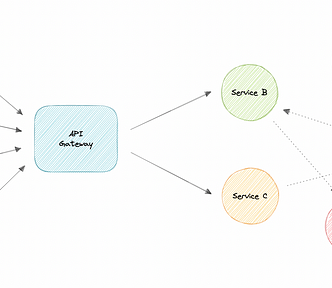 api-gateway