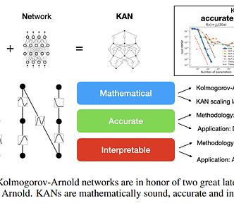 The Rise of Kolmogorov-Arnold Networks: A New Frontier in Deep Learning