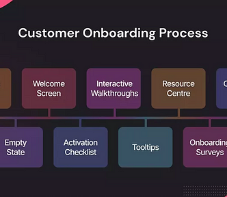 customer-onboarding-process-customer-onboarding-strategy