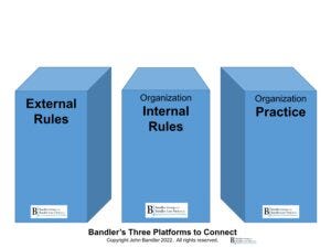 Bandlers Three Platforms to Connect (2) simple