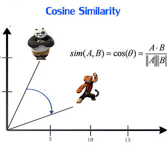 Sophie Ryan on Medium curated some lists